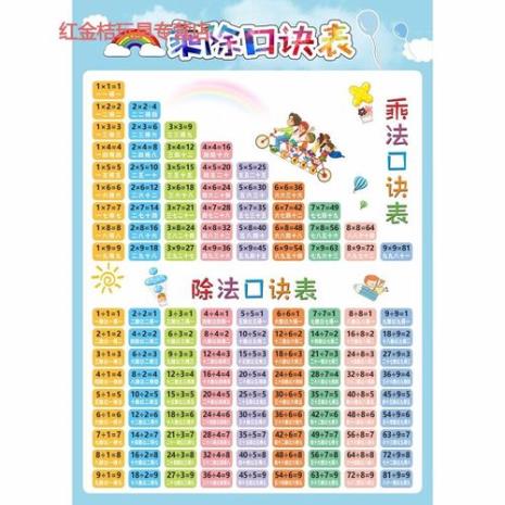 一年级学过乘除法了吗