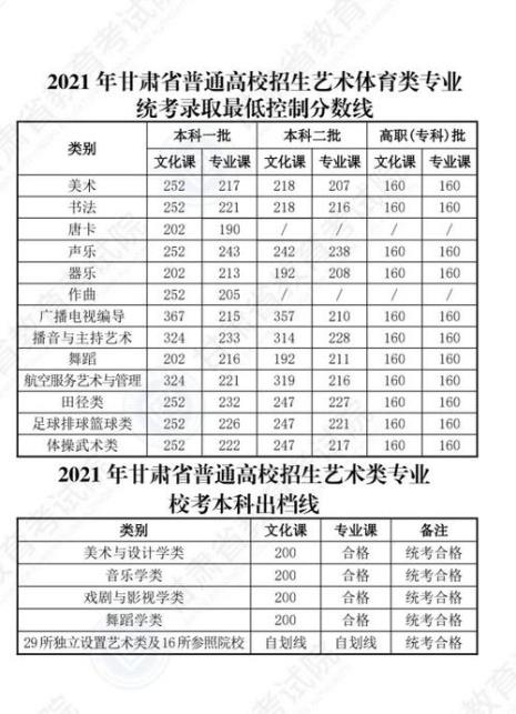 高二英语考105高三能考多少分