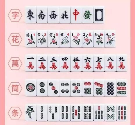 十三道配牌有什么技巧