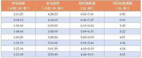 马拉松心率区间划分