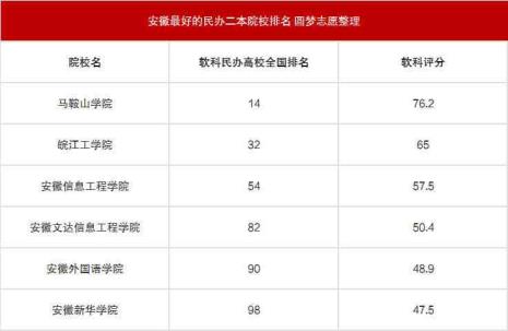 安徽二B院校有哪些