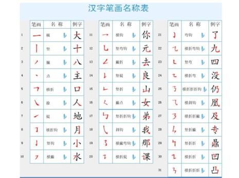 初字的笔顺和易错点