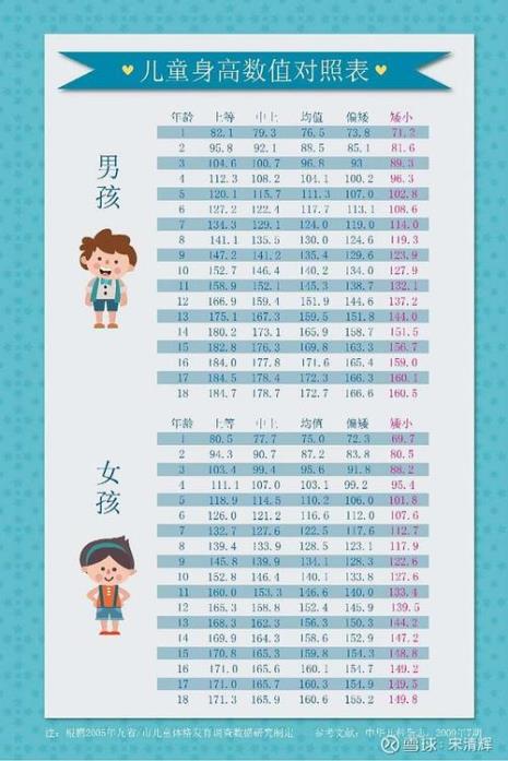 2岁女宝身高对照表