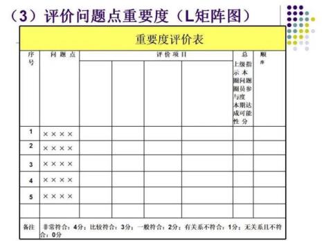 环保十步法