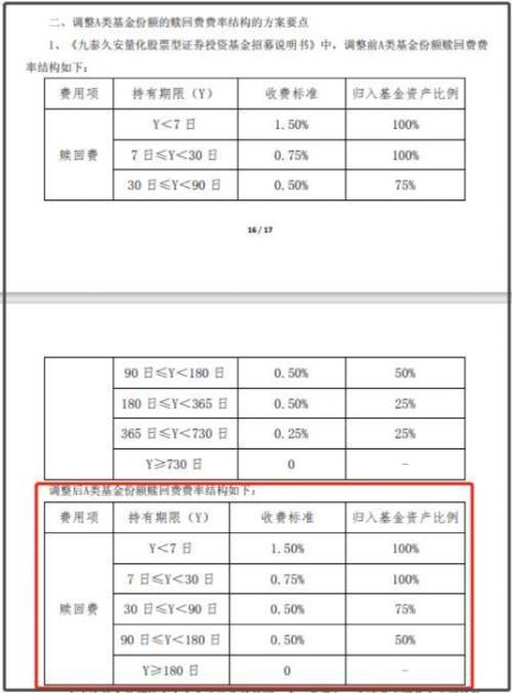 7天免手续费的基金有哪些