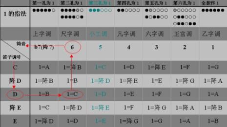 笛子的音孔是如何定的