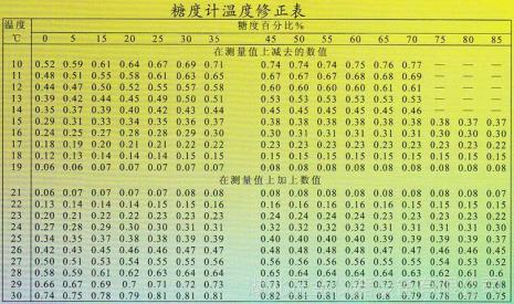 alc是糖度还是酒度