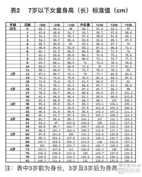 7个半月宝宝身高体重对照表