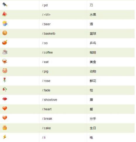 微信哪些符号会掉表情