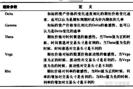 权证与期权有何异同