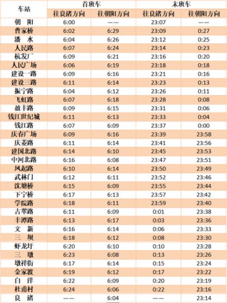 龙华地铁4号线运营时刻表