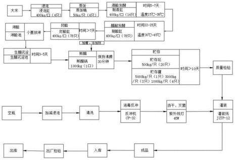 醋糟的制作方法