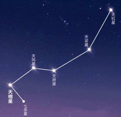 南斗七星和北斗七星说法