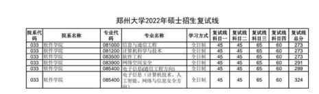 郑州大学都有哪些专业