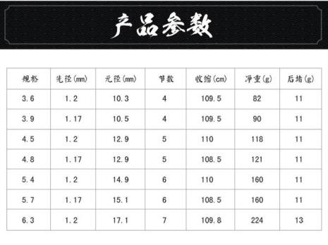28偏37调的鱼竿调性好吗