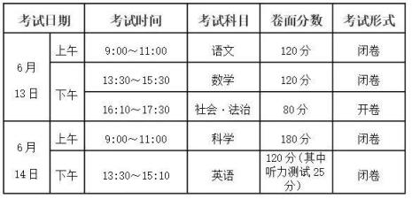 湖南2022中考科目及各科分数