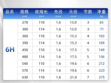 调性与鱼竿的硬度有关吗