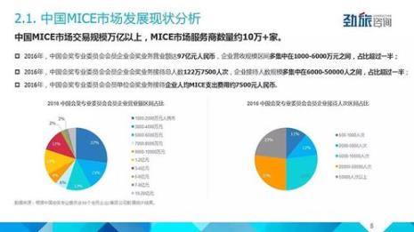 什么是MICE市场
