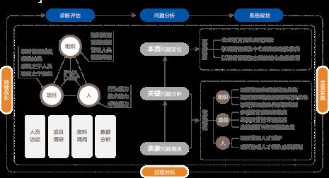 公司设计能力介绍