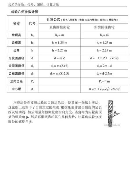 齿轮的齿数和模数怎么计算
