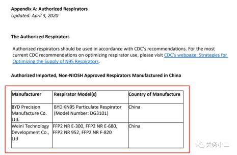 FDA标准指的是什么