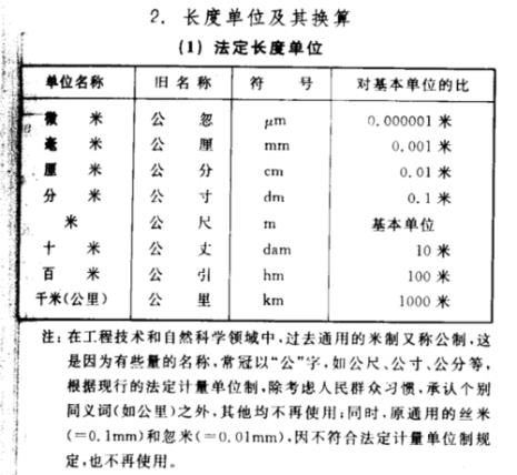 microns什么单位