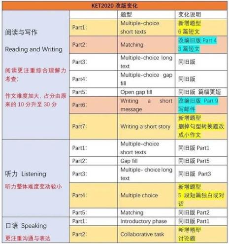 pet-a每年考试时间