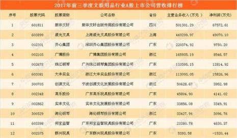 文具三大品牌