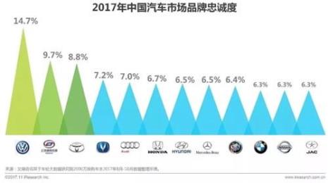一汽大众保有量