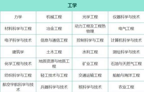 大专工科都有哪些专业