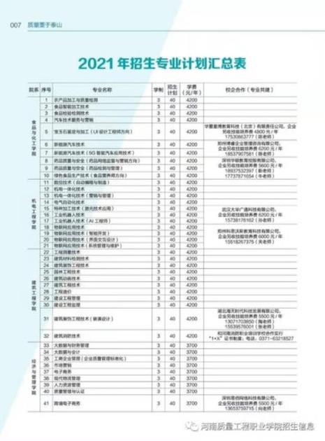 中职单报高职和专科的区别