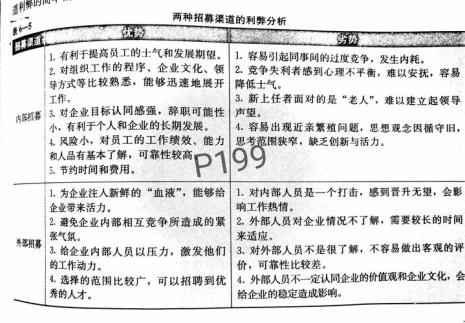 人力资源人性观包括哪些