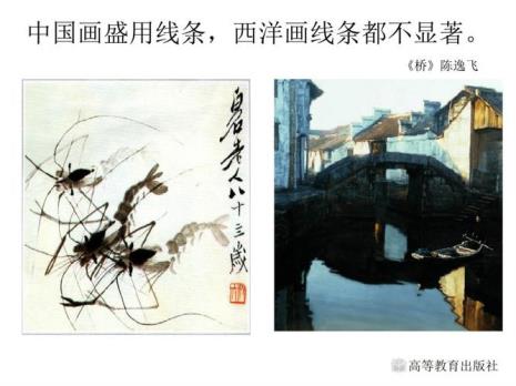 中国画与西洋画作者