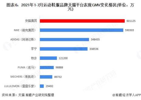 中国第一运动品牌是哪个