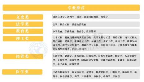 12月份可以报名成人专科吗