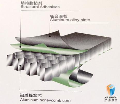 什么叫板型