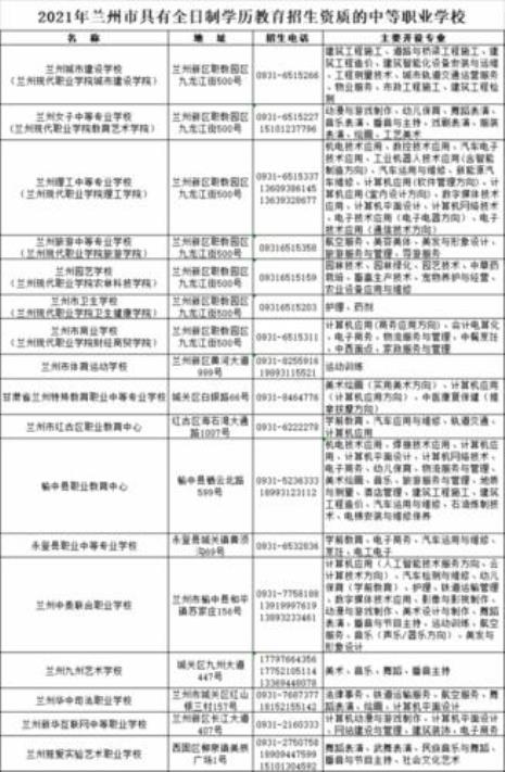 免学费中专招生学校有哪些