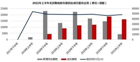北京限竞房可以抵押吗