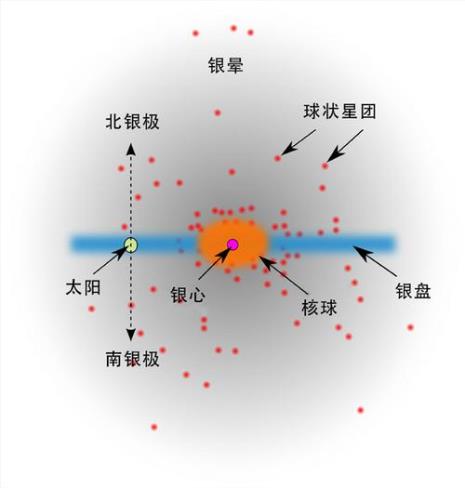 冬至日太阳系各大行星位置