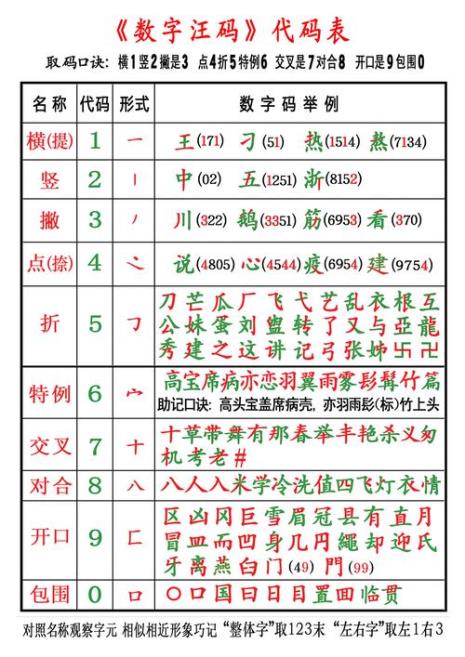 陈丽清用数字名字怎么说
