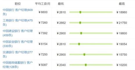 银行客服工资收入多少