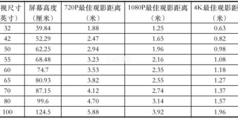 电视选尺寸还是选效果