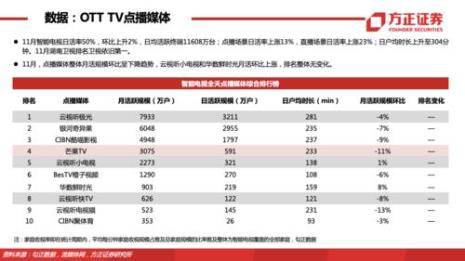 快手周报什么时候更新