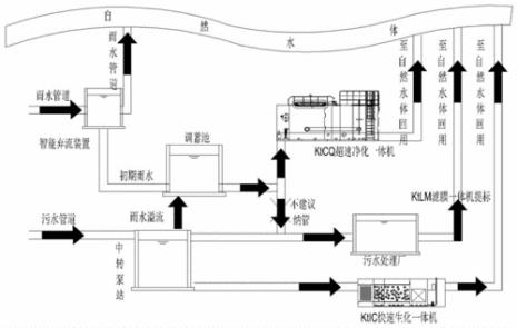 水处理系统的组成及作用是什么
