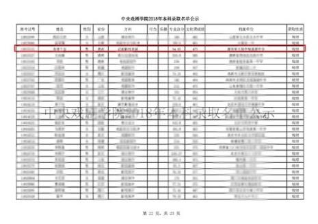 中央戏剧学院高考录取分数高吗