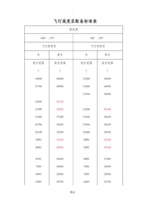 飞行高度层的意义