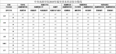 中戏可以用文化分考进去吗