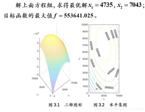 数学建模敏感性分析怎么写