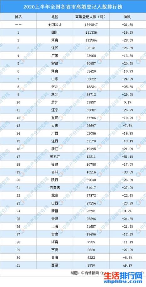 个子最高最多的省份
