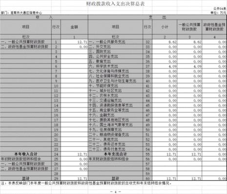 专项基金科目怎么用